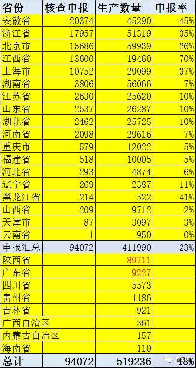 【重磅】2016新能源車補(bǔ)貼審核超預(yù)期嚴(yán)格