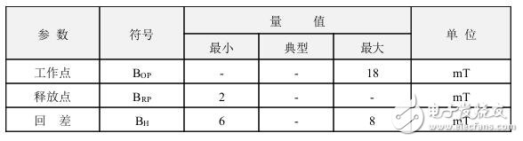 霍爾開關(guān):原理結(jié)構(gòu)、電路、傳感器應(yīng)用、失效鑒別解析