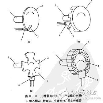 霍爾開關(guān):原理結(jié)構(gòu)、電路、傳感器應(yīng)用、失效鑒別解析